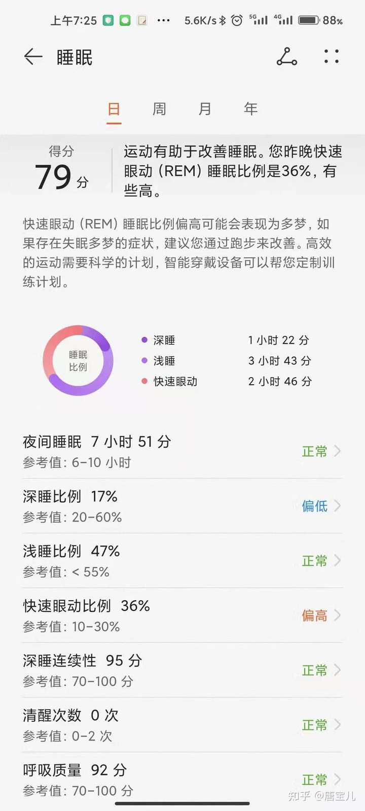 智能手表睡眠分期数据可信度探秘，科学与争议的深度解析